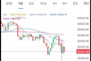关于泰国比特币价格比特币交易的信息