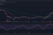 以太坊突破四千(以太坊破3000)