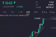 比特币价格走势app(比特币价格走势图 历年)