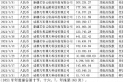 比特币全网算力比超算高出多少(比特币全网算力比超算高出多少钱)