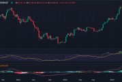 一比特币多少钱价格表(一比特币等于多少人民币2021)