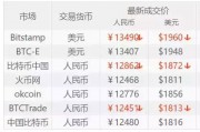 比特币今日单价是多少(比特币今日价格多少钱一枚)