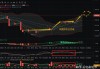 以太坊涨跌技术(以太坊涨跌受什么影响)