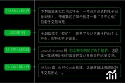比特币的创世区块的哈希值(比特币区块链用什么技术来确保交易安全?哈希函数)