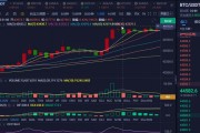 以太坊实时走势行情(以太坊最新行情走势图)