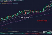 比特币实时行情比特币实时行情(比特币行情实时走势图比特币行情)