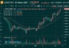 2019年比特币4月行情(2019年比特币价格走势)