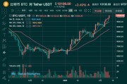 2019年比特币4月行情(2019年比特币价格走势) 2019年比特币4月行情(2019年比特币价格走势)
