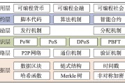 以太坊架构原理(以太坊架构及代码分析)
