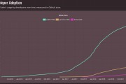以太坊用户人数(以太坊注册用户有多少人)