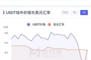 不溢价进场比特币(比特币期货溢价高说明)