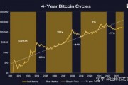 比特币奖励调整机制(比特币的奖励机制是挖矿)