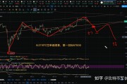 比特币今日的走势行情(比特币今日最新走势分析)
