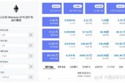 以太坊2.0怎么挖矿(以太坊20 怎么挖矿)