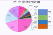 查看比特币数据(查看比特币数据的软件)