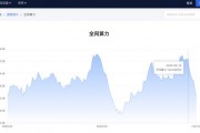 2010年比特币全网算力(2010年比特币在哪里交易)