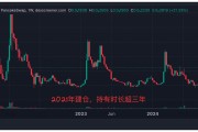 以太坊巨鲸持仓(以太坊最大持有者)