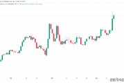 现在的比特币什么价格(现在比特币价格是多少钱)