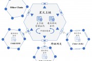 flow链以太坊(以太坊 swarm)