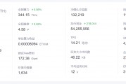 以太坊通缩率计算(以太坊涨跌百分比怎么算)