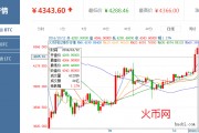 比特现金比特币比例(比特现金和比特币区别)