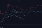 比特币2018年走出熊市(比特币2018年走出熊市的原因)