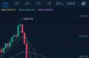 比特币全网速度(2024年比特币会涨到多少)