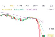 比特币限定什么价格(比特币限定什么价格最高)