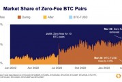 各国比特币交易量的变动情况(各国比特币交易量的变动情况是什么)