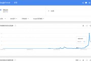 谷歌比特币搜索指数网址(比特币搜索指数行情走势图)