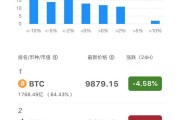 bitfinex比特币总值的简单介绍