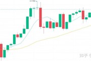 比特币期货行情(比特币期货行情走势图最新)