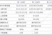 比特币计算服务的奖励(比特币计算服务的奖励怎么算)
