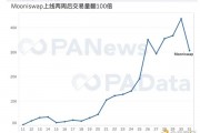 比特币的日交易次数统计(比特币一天的交易量有多少)