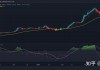 比特币的交易量怎么看(比特币的交易量怎么看的)