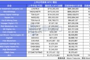 罗斯柴尔德比特币挖机(罗斯柴尔德资产600万亿美元)