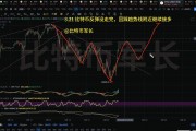 比特币行情最新价格情走势图(比特币行情最新价格走势图 新闻)
