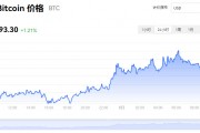 比特币系列最新价格多少(比特币系列最新价格多少钱)