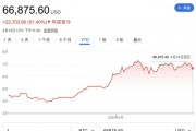 比特币交易实时走势(比特币交易实时走势图)