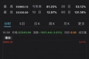 最近比特币为何暴跌(江苏小伙手握348枚比特币)
