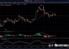 比特币50日均线(比特币50日均线和200日均线是哪个)