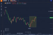 13年比特币跌90%(比特币2013年年初价格)