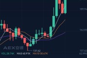 以太坊价格趋势操作(以太坊价格历史走势图)
