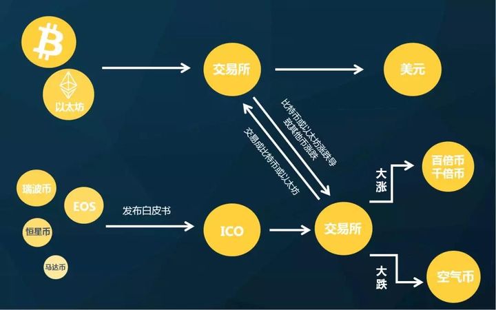 去快店比特币(比特币快捷买币)