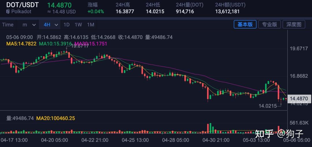 去快店比特币(比特币快捷买币)