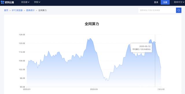 2010年比特币全网算力(2010年比特币在哪里交易)