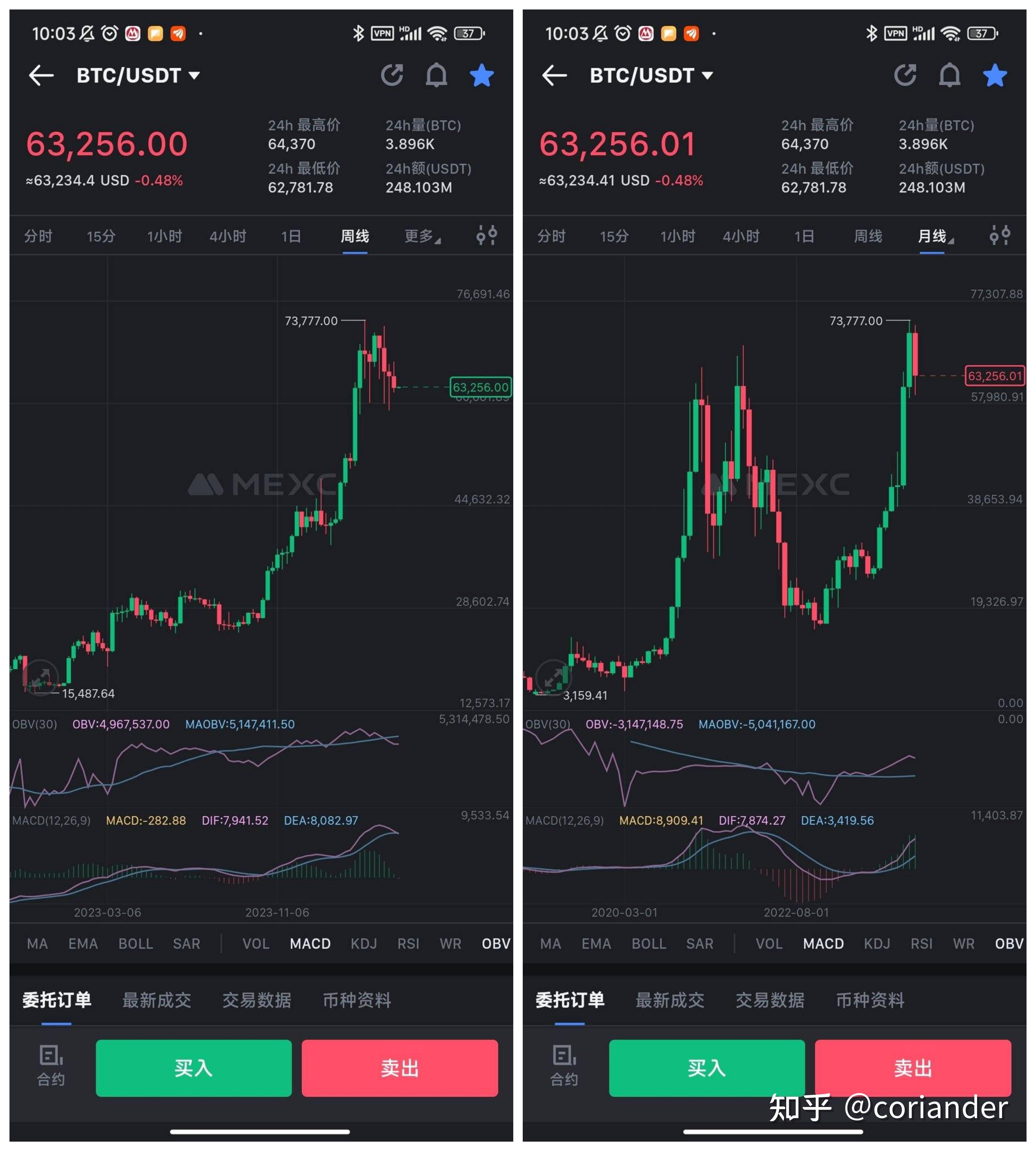 比特币为什么这么高(比特币为什么这么高呢)